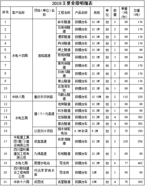 2018年業(yè)績